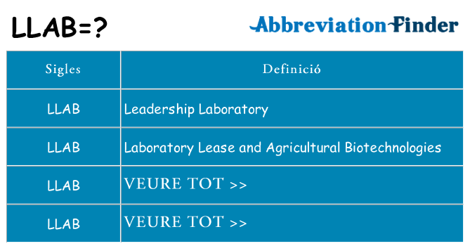 Què representen llab