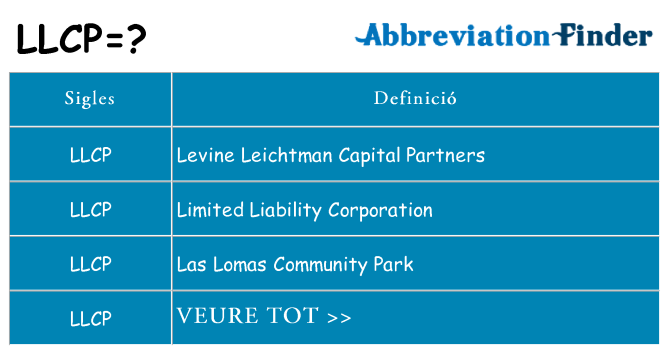 Què representen llcp