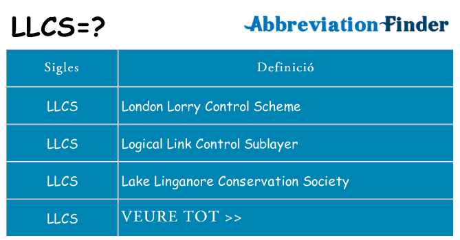 Què representen llcs
