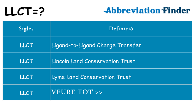 Què representen llct