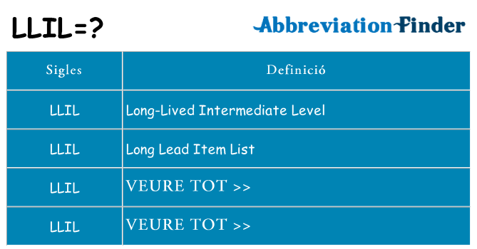 Què representen llil