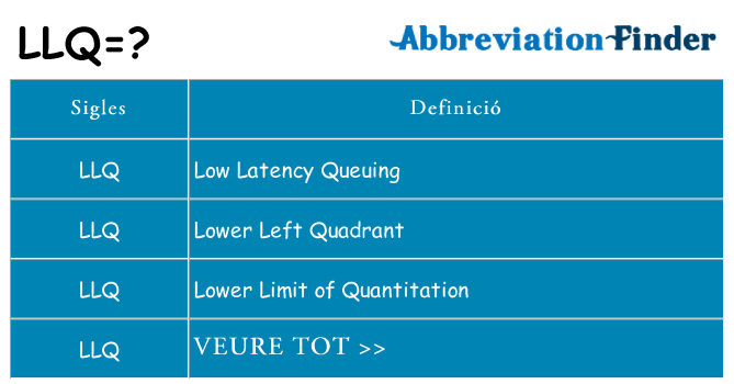 Què representen llq