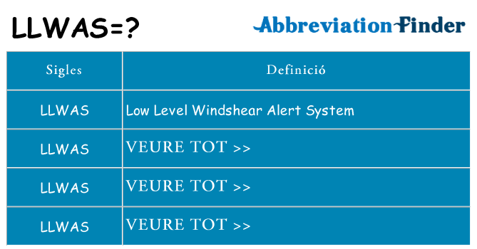 Què representen llwas