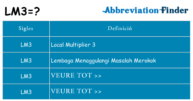 Què representen lm3