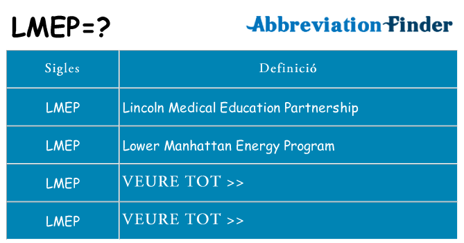 Què representen lmep