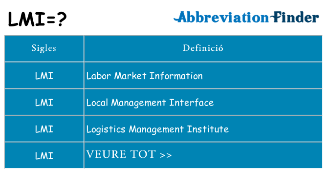 Què representen lmi