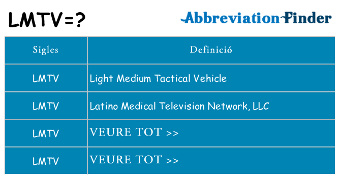 Què representen lmtv