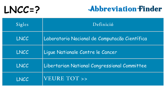 Què representen lncc