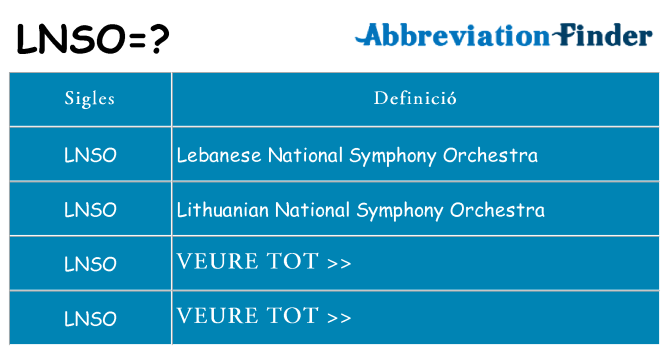 Què representen lnso