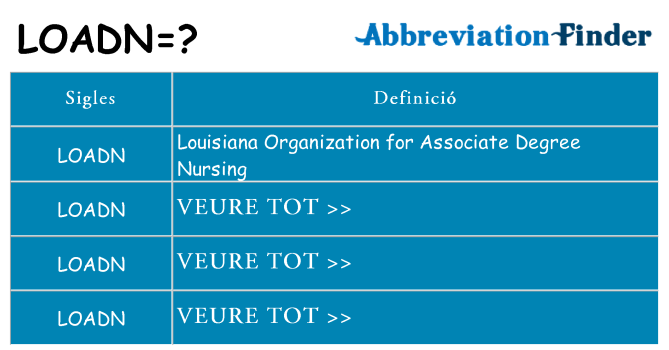 Què representen loadn