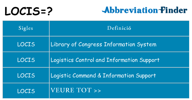 Què representen locis