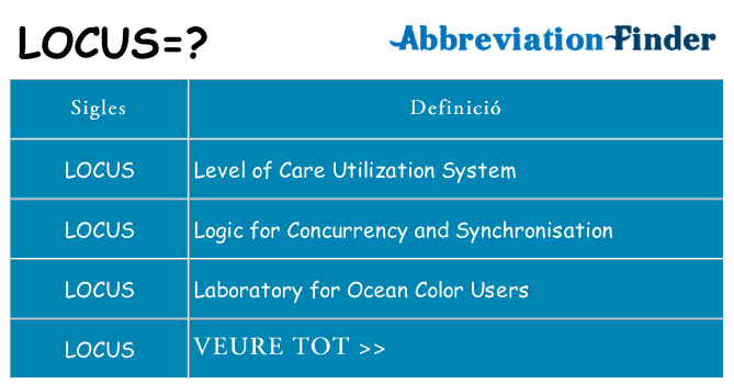 Què representen locus