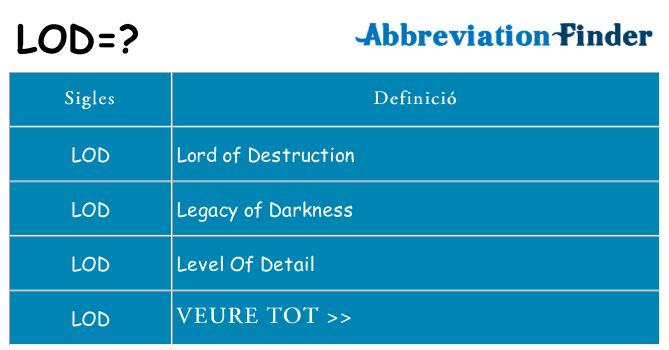 Què representen lod