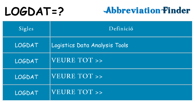 Què representen logdat