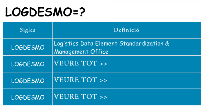 Què representen logdesmo
