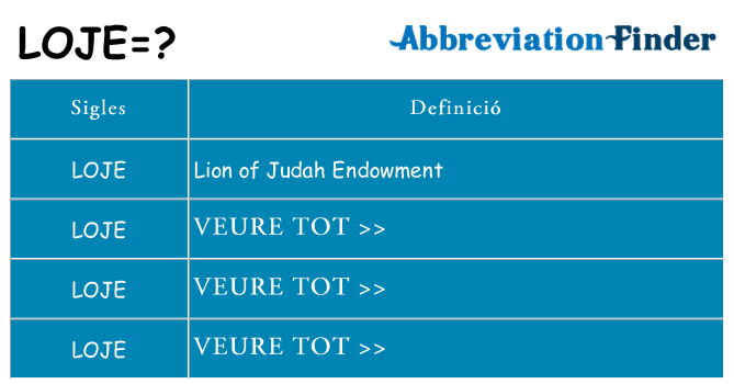 Què representen loje