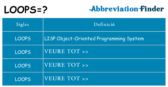 Què representen loops