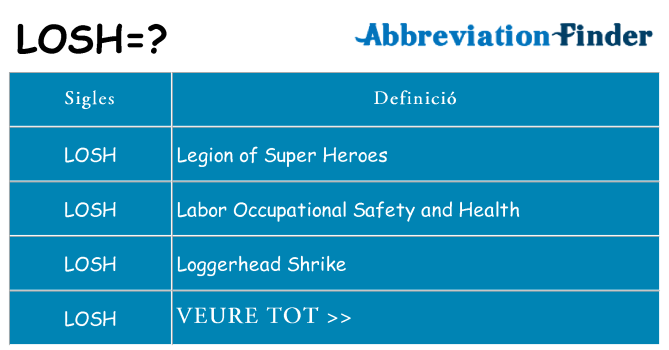 Què representen losh