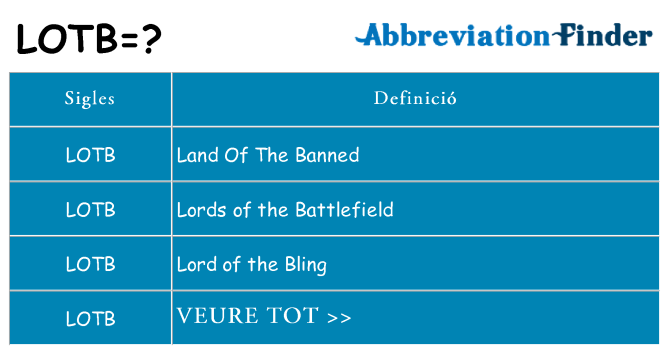 Què representen lotb