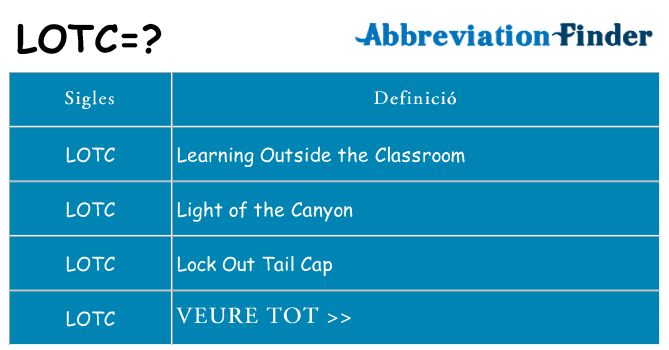 Què representen lotc