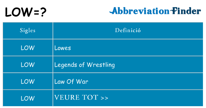 Què representen low