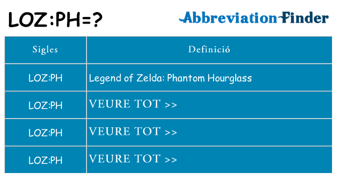 Què representen lozph