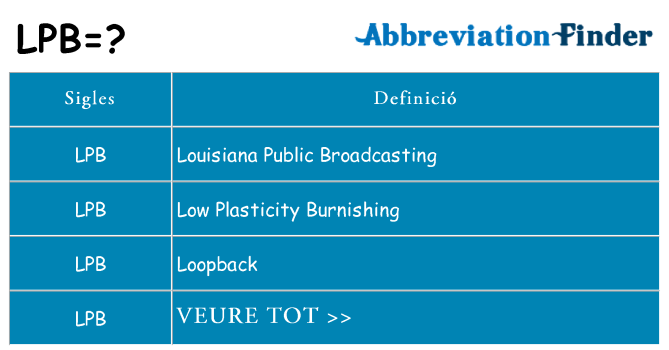 Què representen lpb