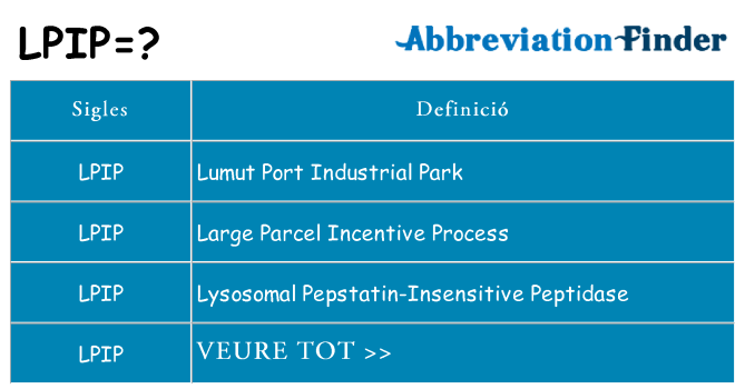Què representen lpip