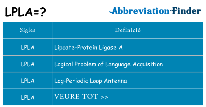 Què representen lpla