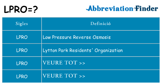 Què representen lpro