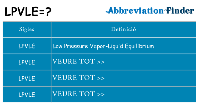 Què representen lpvle