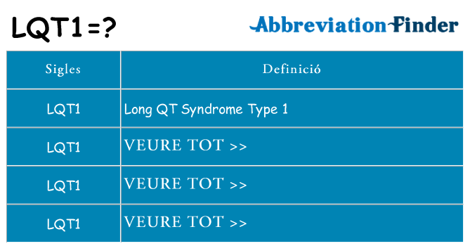 Què representen lqt1