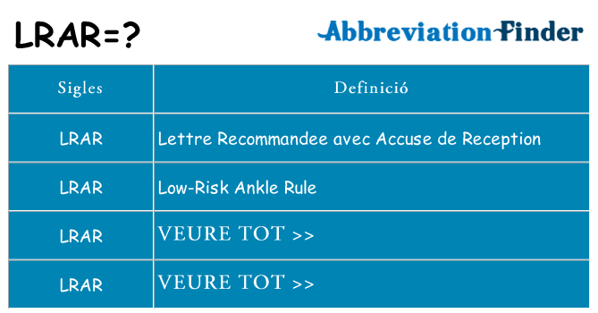 Què representen lrar