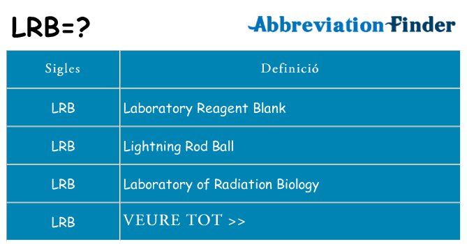 Què representen lrb