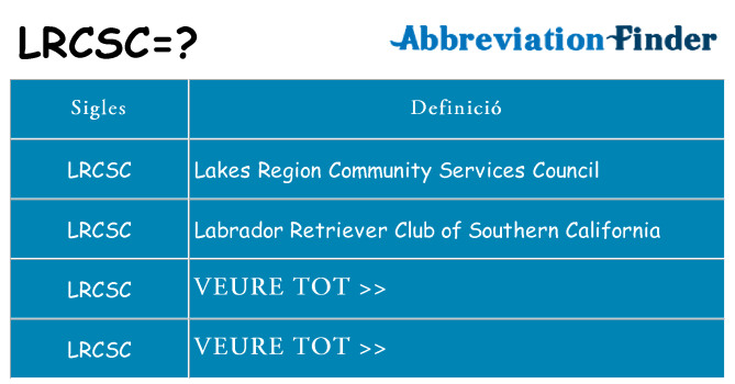 Què representen lrcsc
