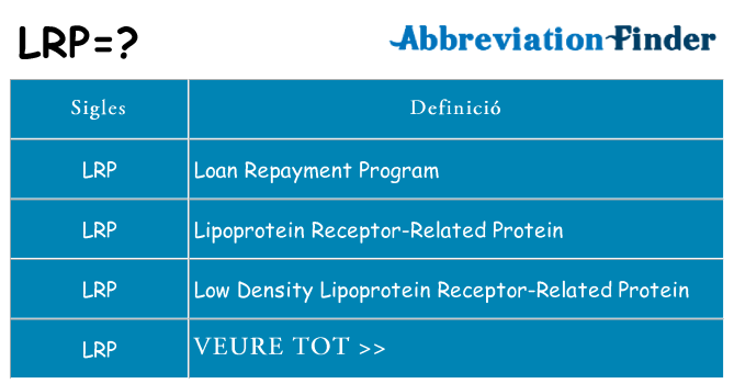 Què representen lrp