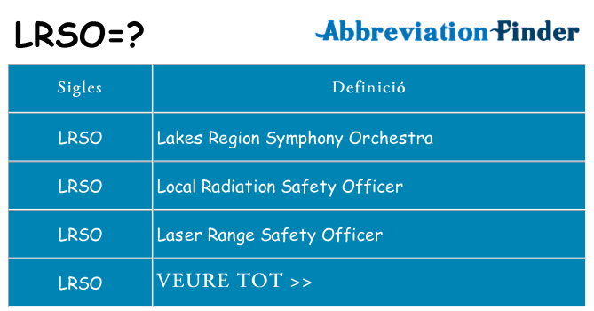Què representen lrso