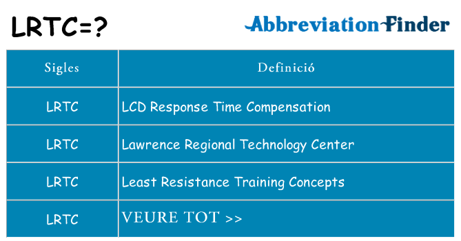 Què representen lrtc