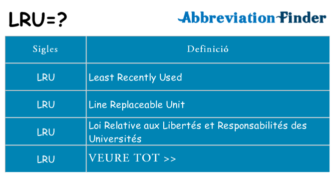 Què representen lru