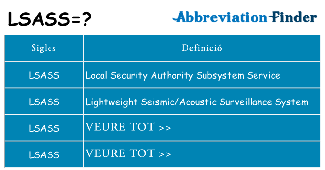 Què representen lsass