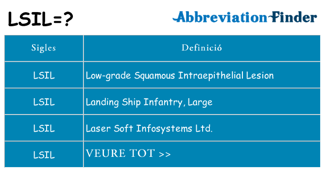 Què representen lsil