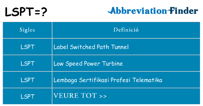 Què representen lspt