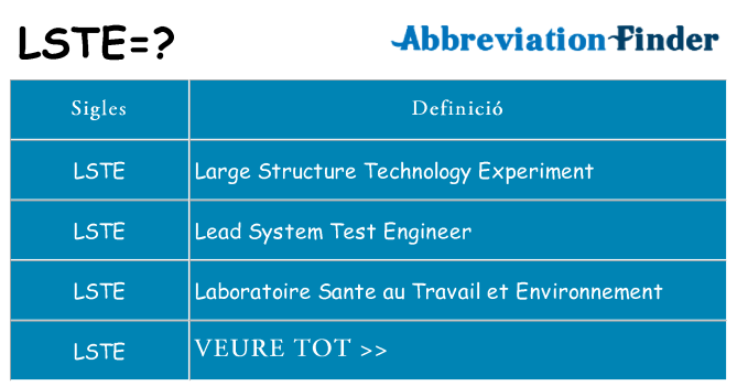 Què representen lste