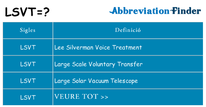 Què representen lsvt