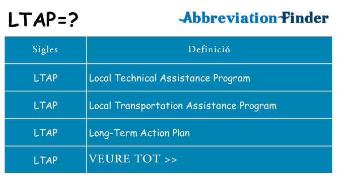 Què representen ltap