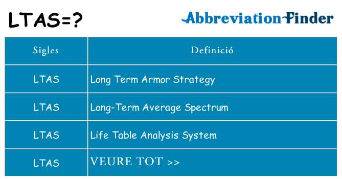 Què representen ltas