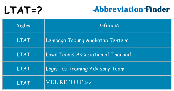 Què representen ltat