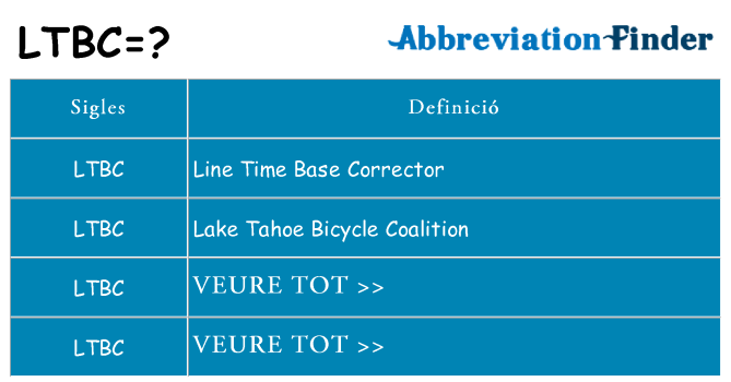 Què representen ltbc