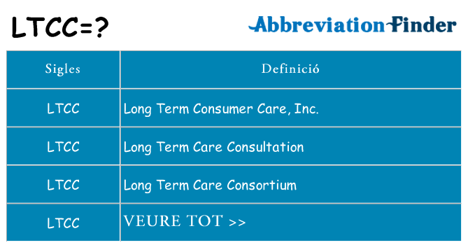 Què representen ltcc