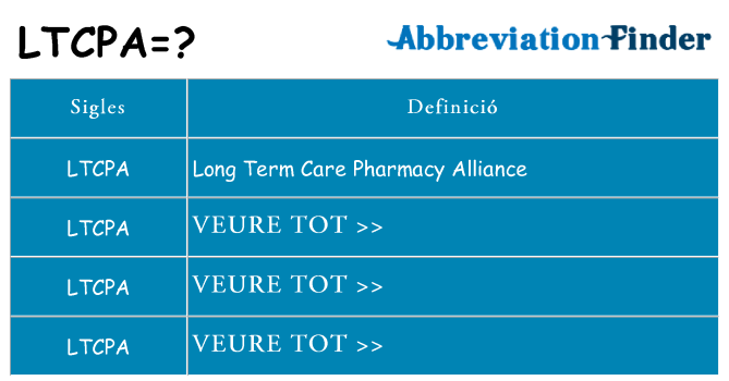 Què representen ltcpa